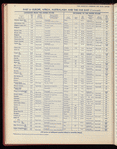 The Official foreign air mail guide