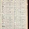 The Official foreign air mail guide