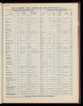 The Official foreign air mail guide
