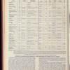 The Official foreign air mail guide