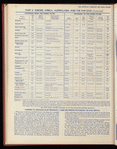 The Official foreign air mail guide
