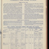 The Official foreign air mail guide
