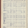 The Official foreign air mail guide