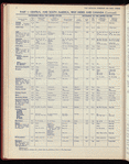 The Official foreign air mail guide