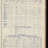 The Official foreign air mail guide