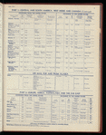 The Official foreign air mail guide
