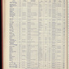The Official foreign air mail guide