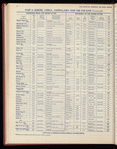 The Official foreign air mail guide