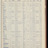 The Official foreign air mail guide