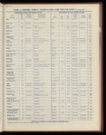 The Official foreign air mail guide