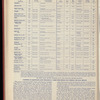 The Official foreign air mail guide
