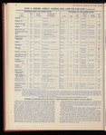 The Official foreign air mail guide