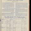The Official foreign air mail guide