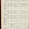 The Official foreign air mail guide
