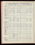 The Official foreign air mail guide