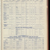 The Official foreign air mail guide