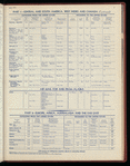 The Official foreign air mail guide