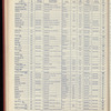 The Official foreign air mail guide