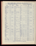 The Official foreign air mail guide