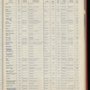 The Official foreign air mail guide