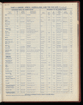 The Official foreign air mail guide