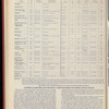 The Official foreign air mail guide