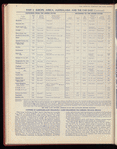 The Official foreign air mail guide