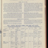 The Official foreign air mail guide