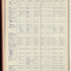 The Official foreign air mail guide