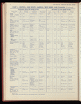 The Official foreign air mail guide