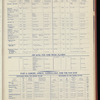The Official foreign air mail guide