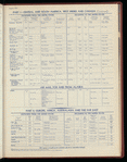 The Official foreign air mail guide