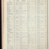 The Official foreign air mail guide