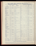 The Official foreign air mail guide