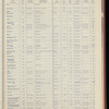 The Official foreign air mail guide