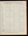 The Official foreign air mail guide