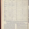 The Official foreign air mail guide