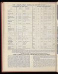 The Official foreign air mail guide