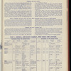 The Official foreign air mail guide