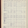 The Official foreign air mail guide