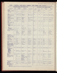 The Official foreign air mail guide