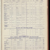The Official foreign air mail guide