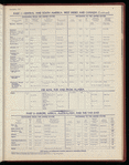The Official foreign air mail guide