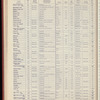 The Official foreign air mail guide