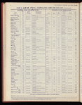 The Official foreign air mail guide