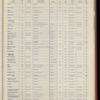 The Official foreign air mail guide