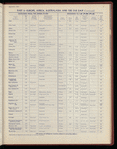 The Official foreign air mail guide