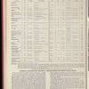 The Official foreign air mail guide