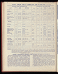 The Official foreign air mail guide
