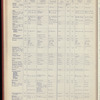 The Official foreign air mail guide